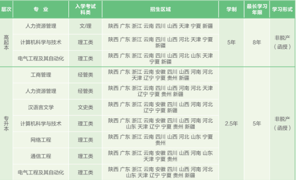 西安电子科技大学