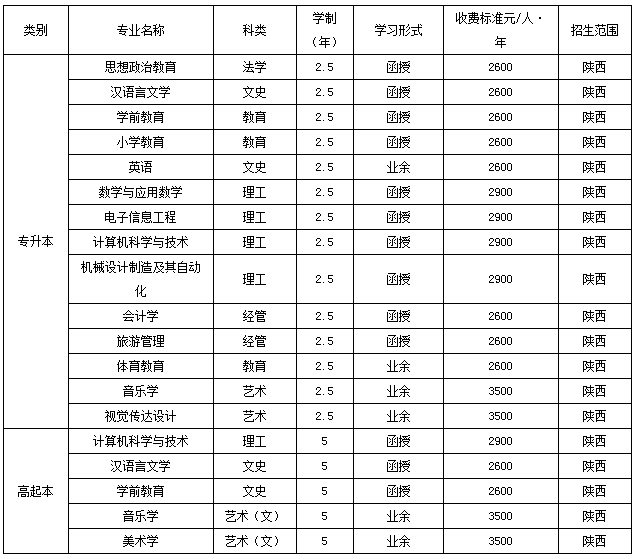 西安文理学院