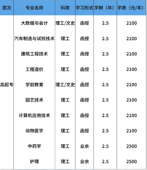 渭南职业学院